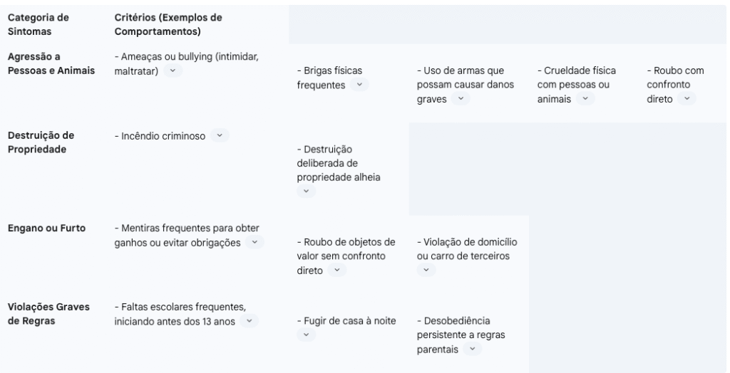 Crianças perversas