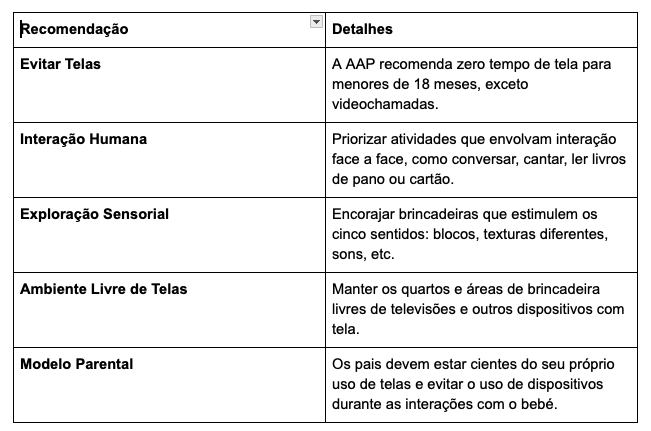 O Impacto das Telas no Cérebro