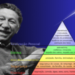 Pirâmide de Maslow