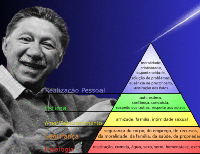 Pirâmide de Maslow